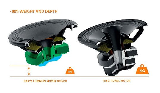 HERTZ AUDIO HTX 8H S-FL-SW - MARINE TOWER SPEAKER 8" FLAT WHITE each | 78049013