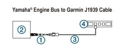 GARMIN Yamaha Engine Bus to J1939 Adapter Cable | 010-12770-00