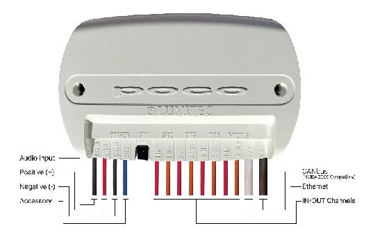 LUMITEC POCO 4 Digital Light Control Module | 101925