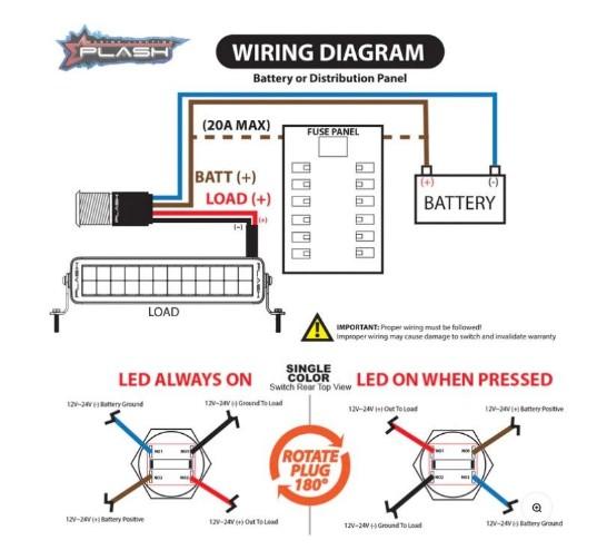 PLASHLIGHTS Marine Push Button Switch - Red LED - 20a - Stainless Steel - Momentary | PL22SS-M-RD