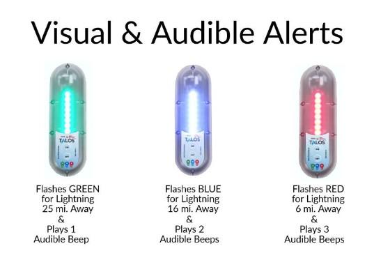 TALOS Lightning Detector for Boats, Golf Carts & ATVs | SFD-1000-G *ON SALE*